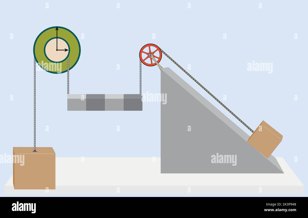 Force and Motion, Support and Motion Thrust and linear momentum