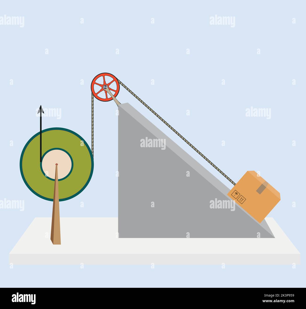 Force and Motion, Support and Motion Thrust and linear momentum