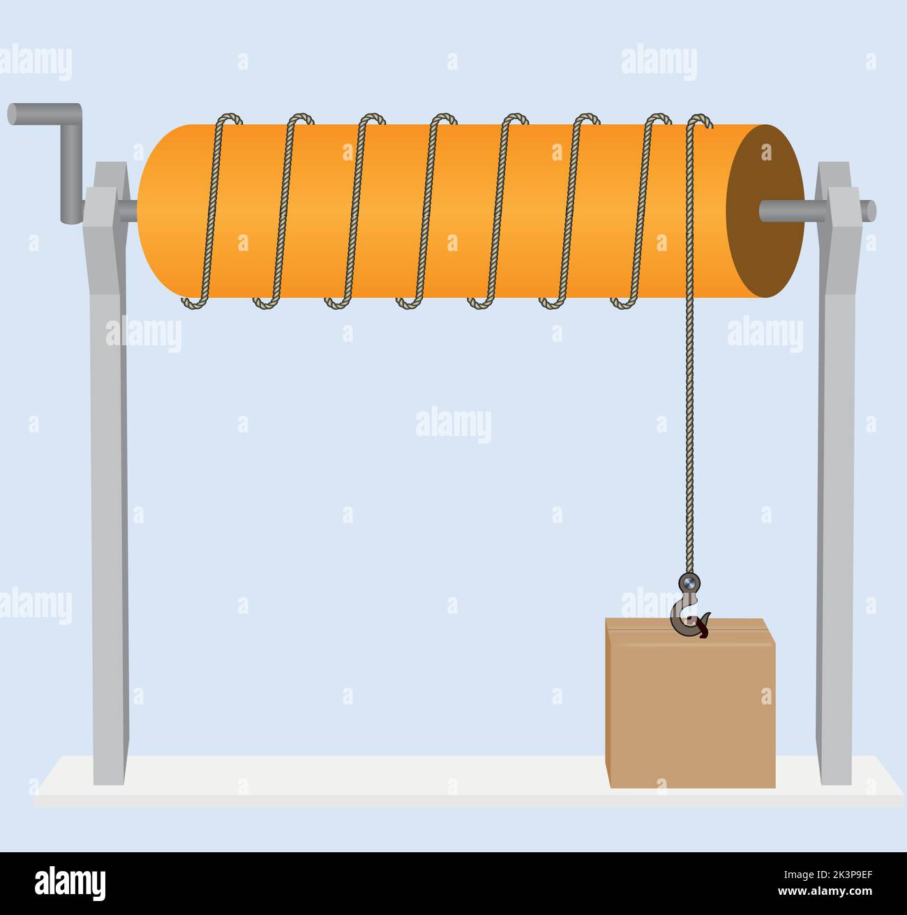 Force and Motion, Support and Motion Thrust and linear momentum