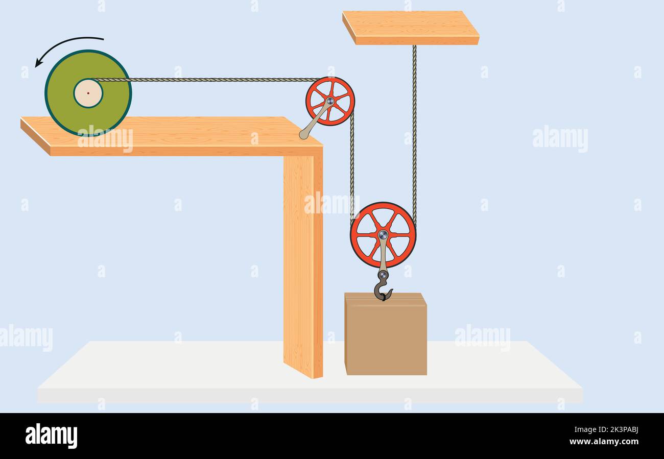 Force and Motion, Support and Motion Thrust and linear momentum