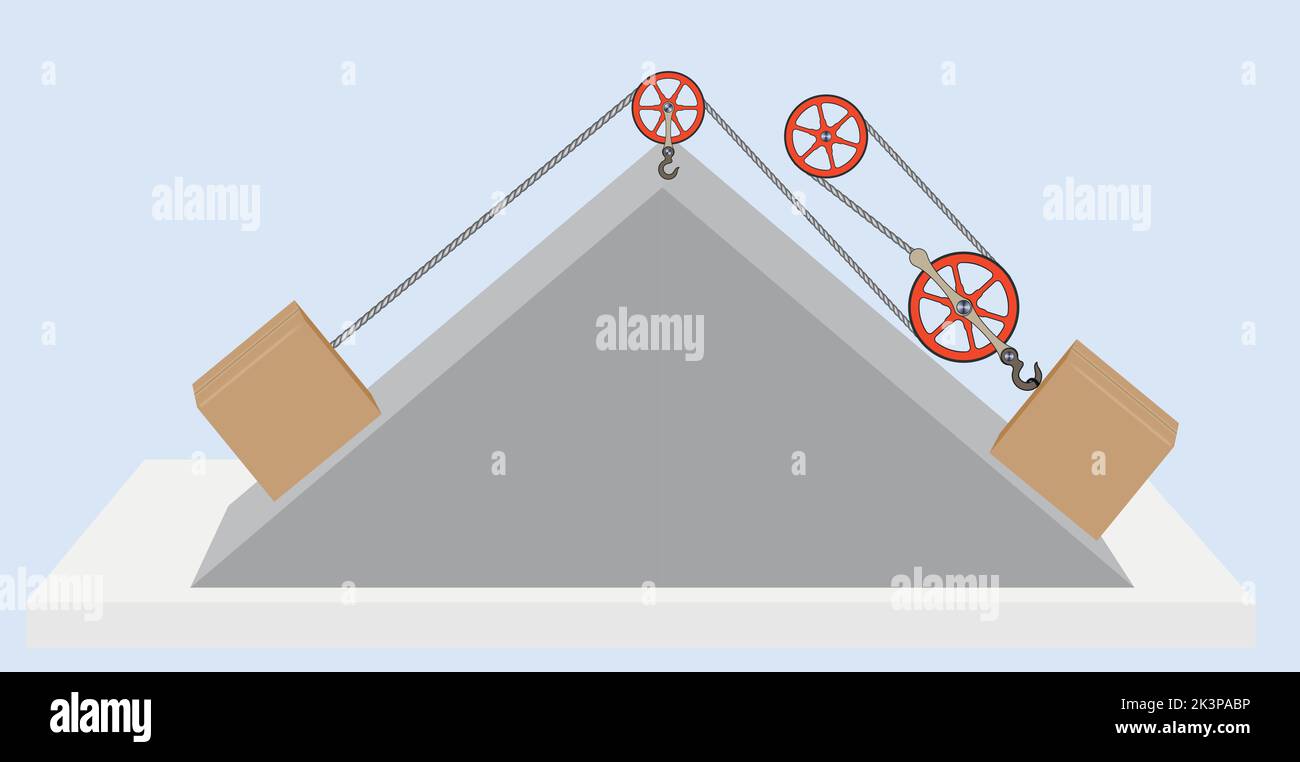 Force and Motion, Support and Motion Thrust and linear momentum