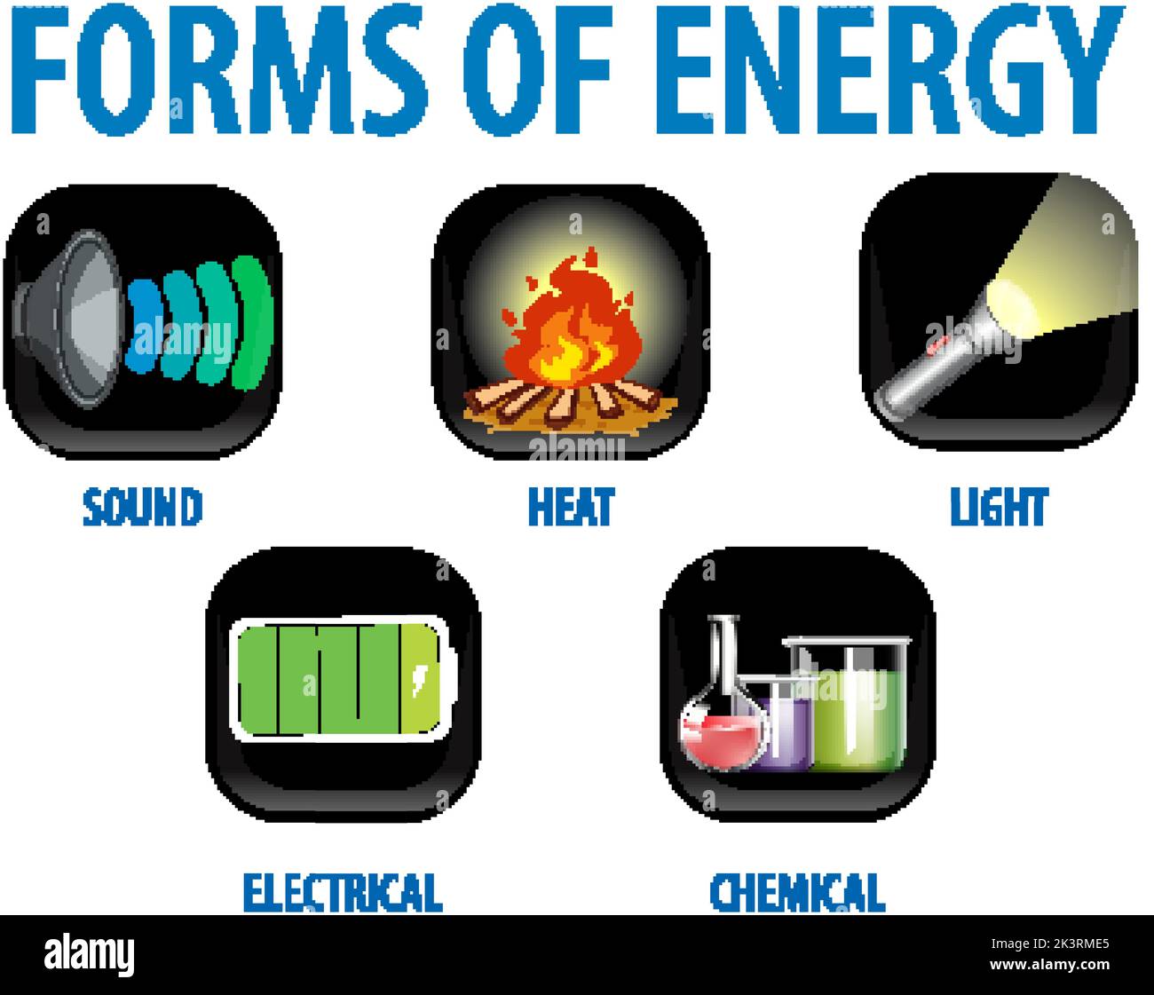 Forms Of Energy Infographic Illustration Stock Vector Image Art Alamy michigan-w4-form-2025-instructions-christopher-e-magee