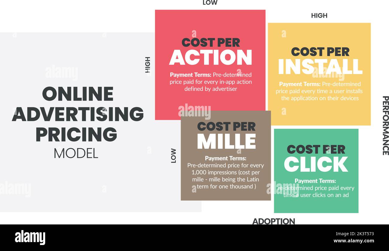 Online Advertising Pricing matrix diagram is online advertising payment