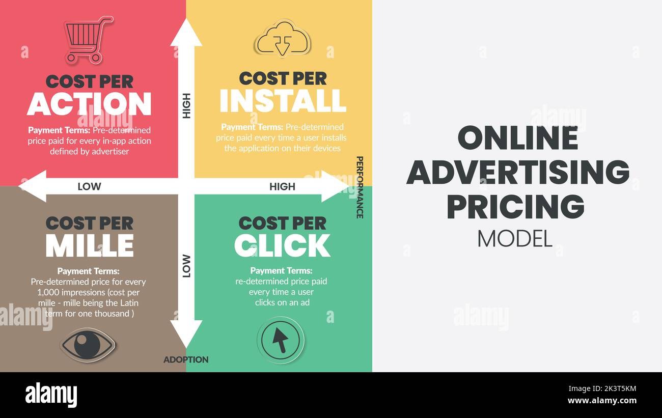 Cost action eu. Какой хороший cost per action. Cost actions. Cost efficiency. Cost per action.