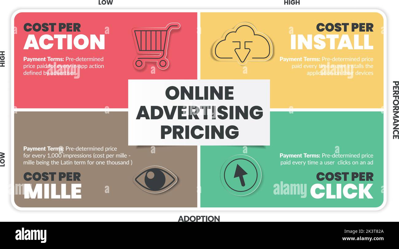 Online Advertising Pricing matrix diagram is online advertising payment