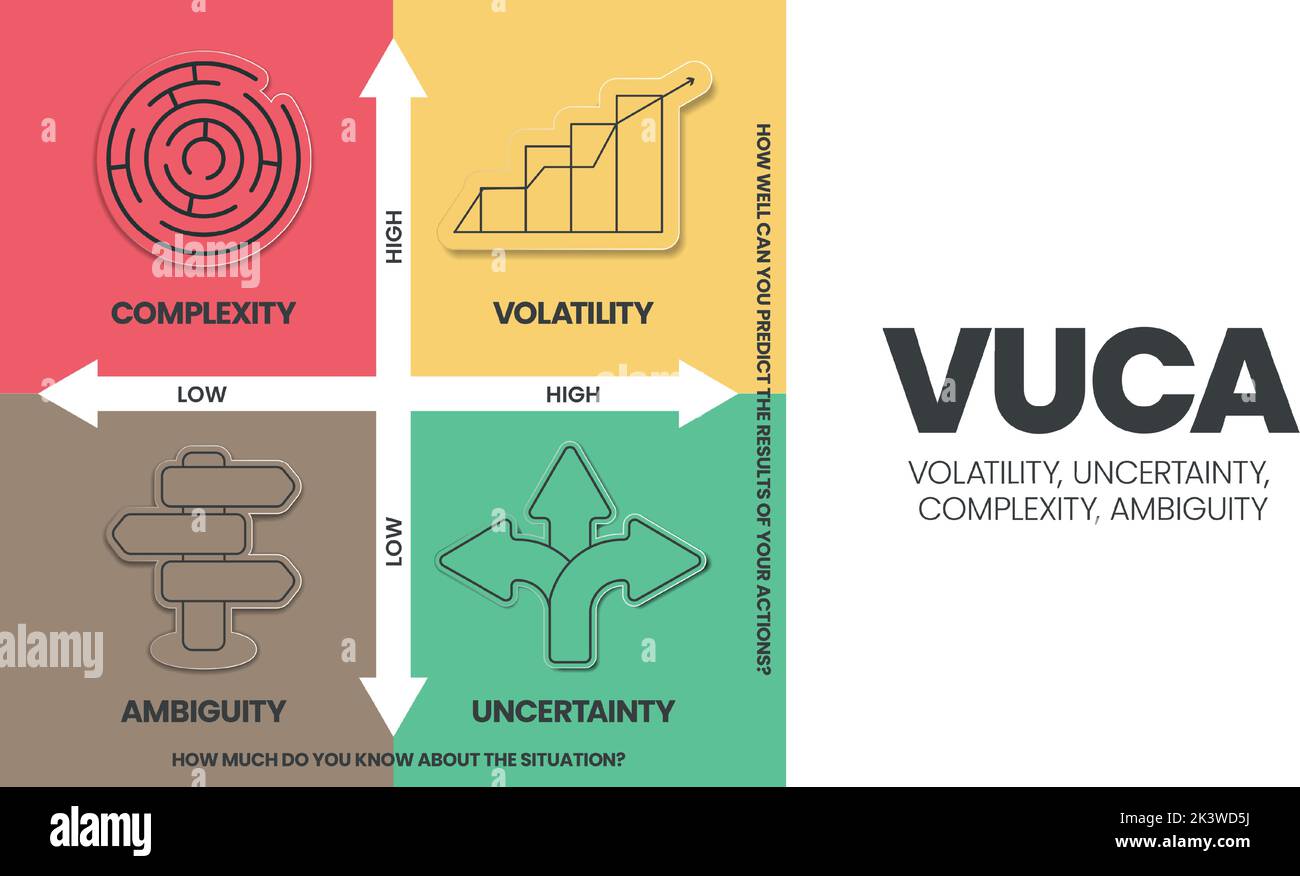 VUCA strategy infographic template has 4 steps to analyze such as 