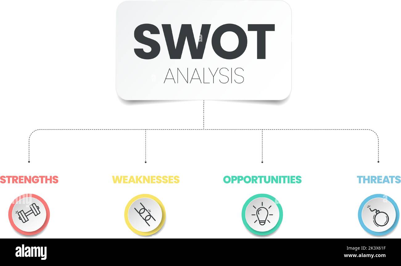 SWOT analysis infographic with icons template has 4 steps such as Strengths, Weaknesses, Opportunities and Threats. Business and Marketing strategy vi Stock Vector