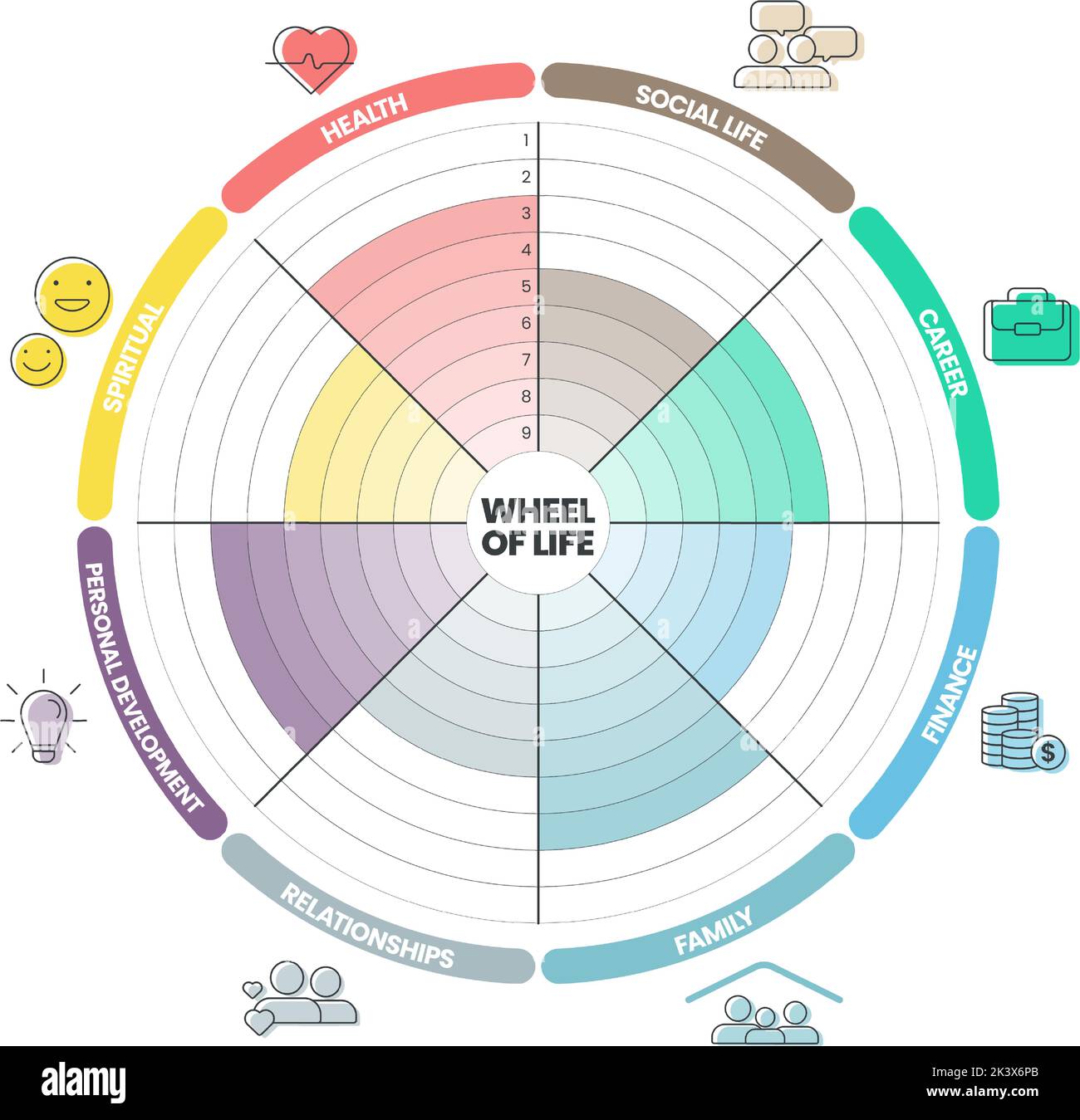 Wheel of life analysis diagram infographic with icon template has 8 steps such as social life, career, finance, family, relationships, personal develo Stock Vector