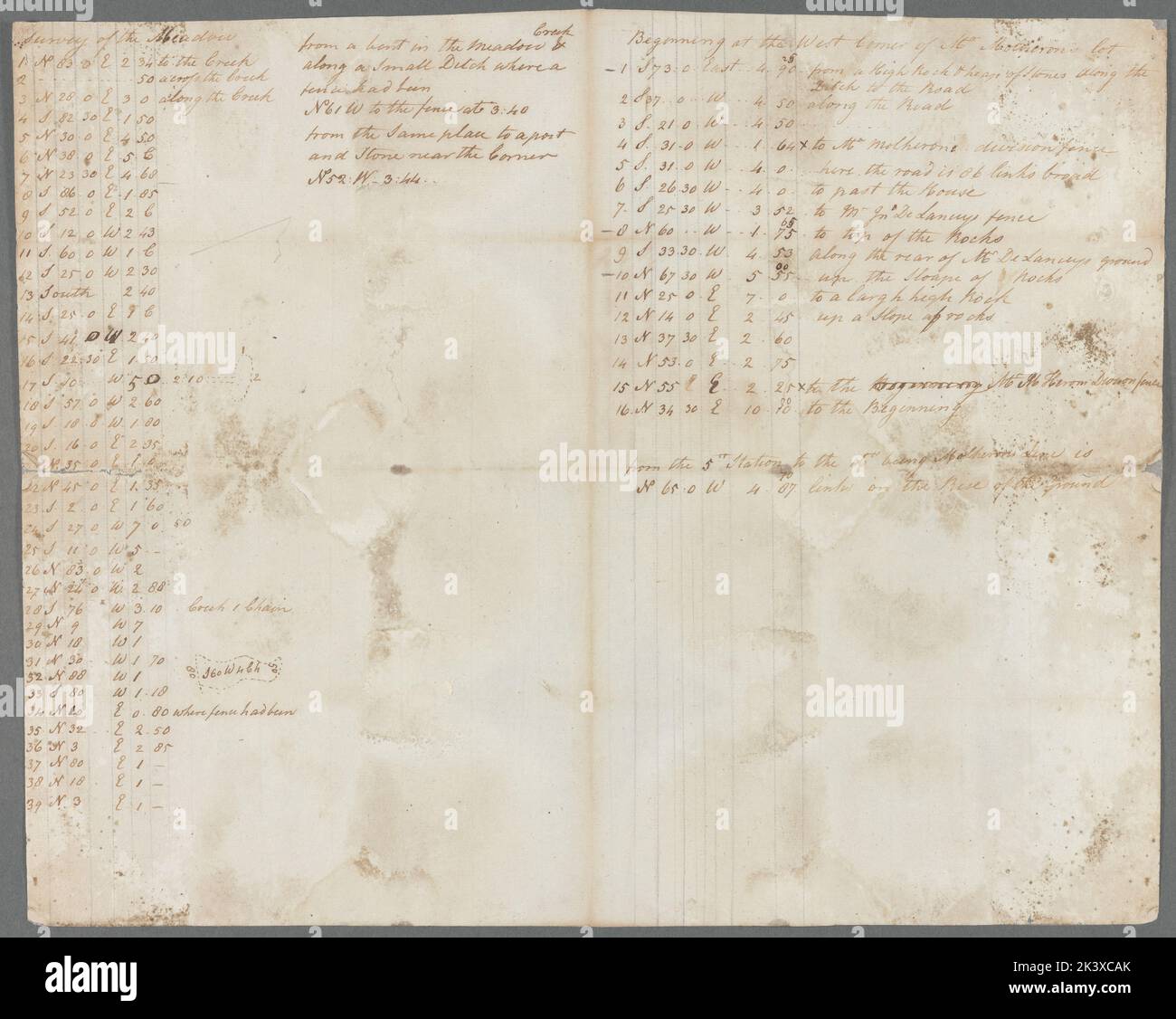 1786 new york city map hi-res stock photography and images - Alamy
