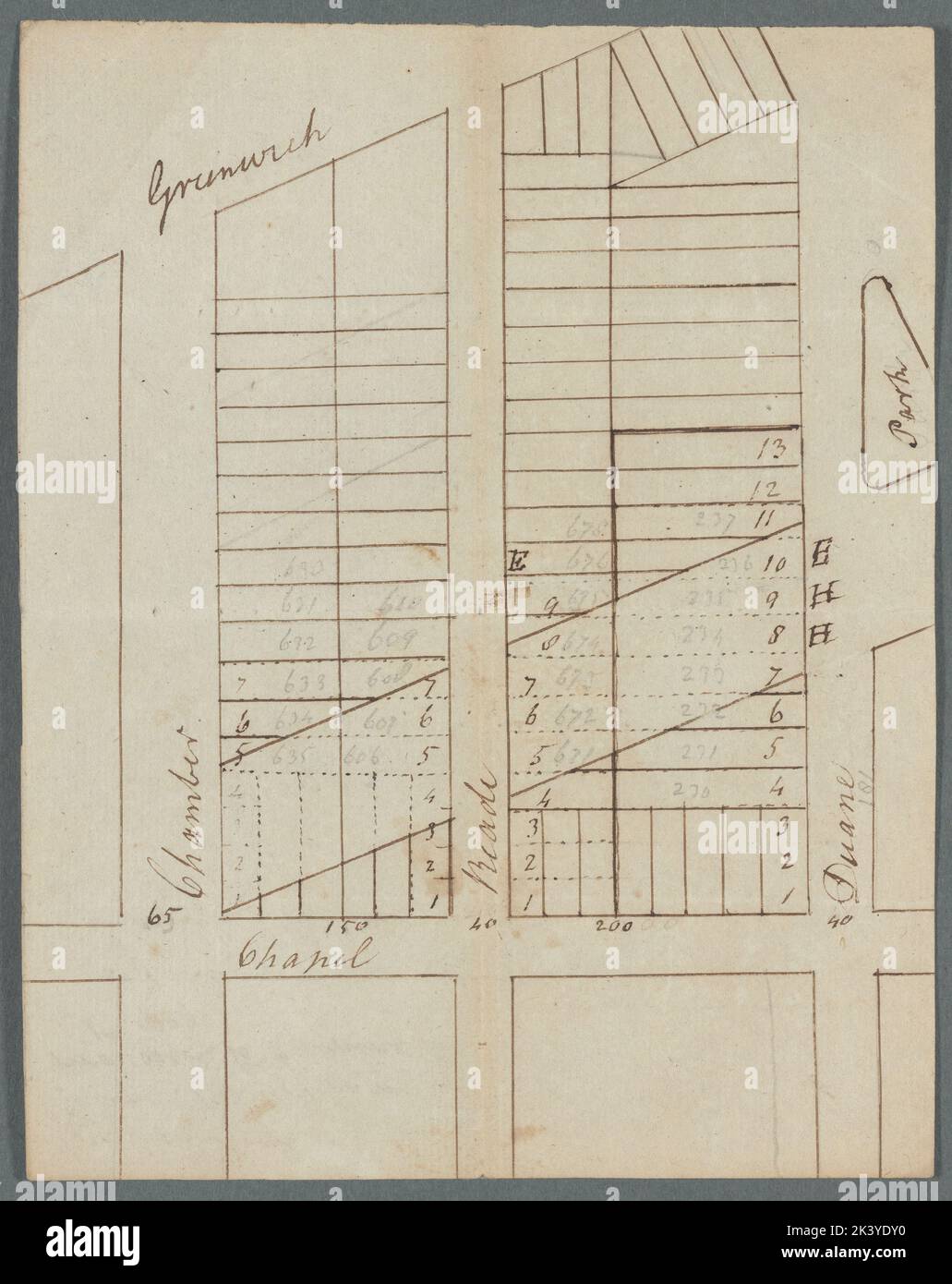 Hudson, Duane, Reade, and Chambers Streets 1807. Cartographic. Maps