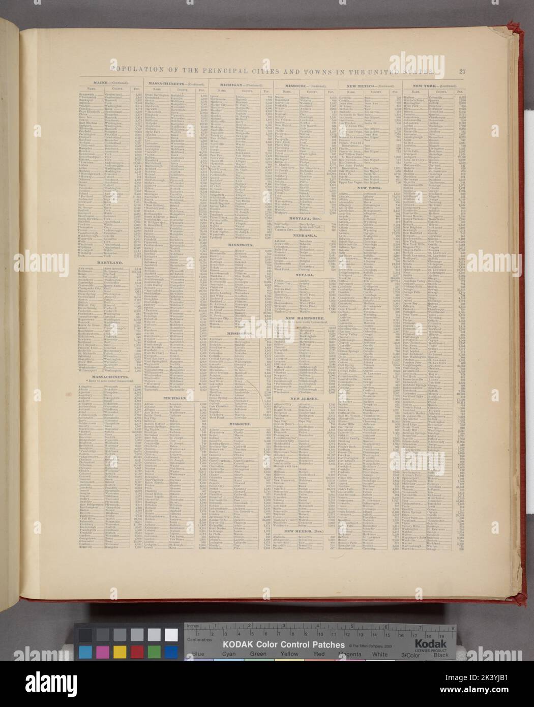Population of the Principal Cities, Towns, and Villages cont. Cartographic. Atlases, Maps. 1876