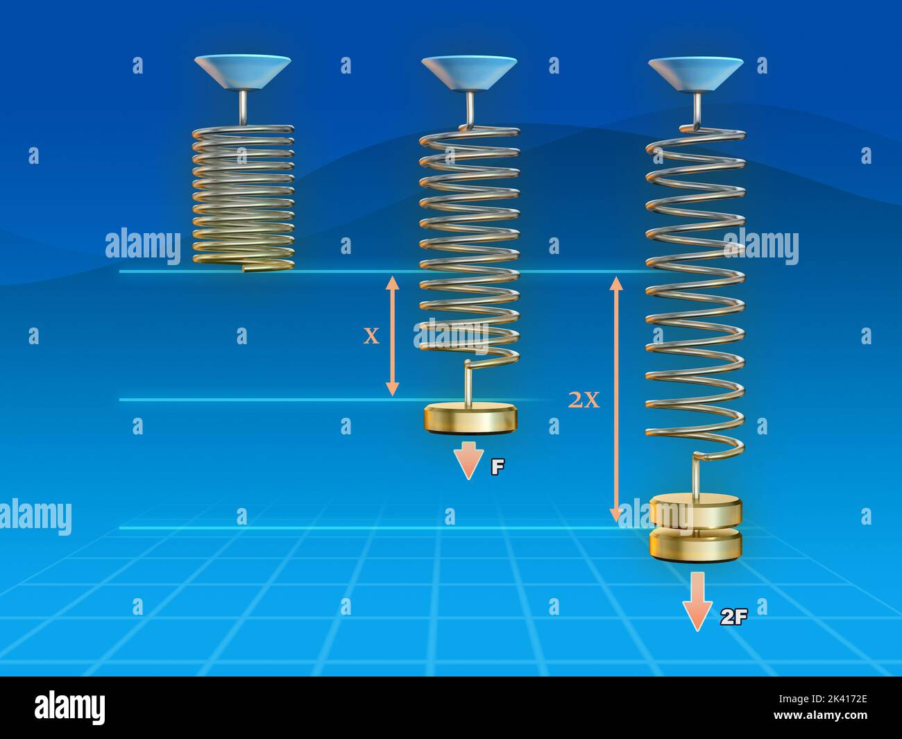 Mechanical properties of springs according to Hooke's law. Digital illustration. Stock Photo