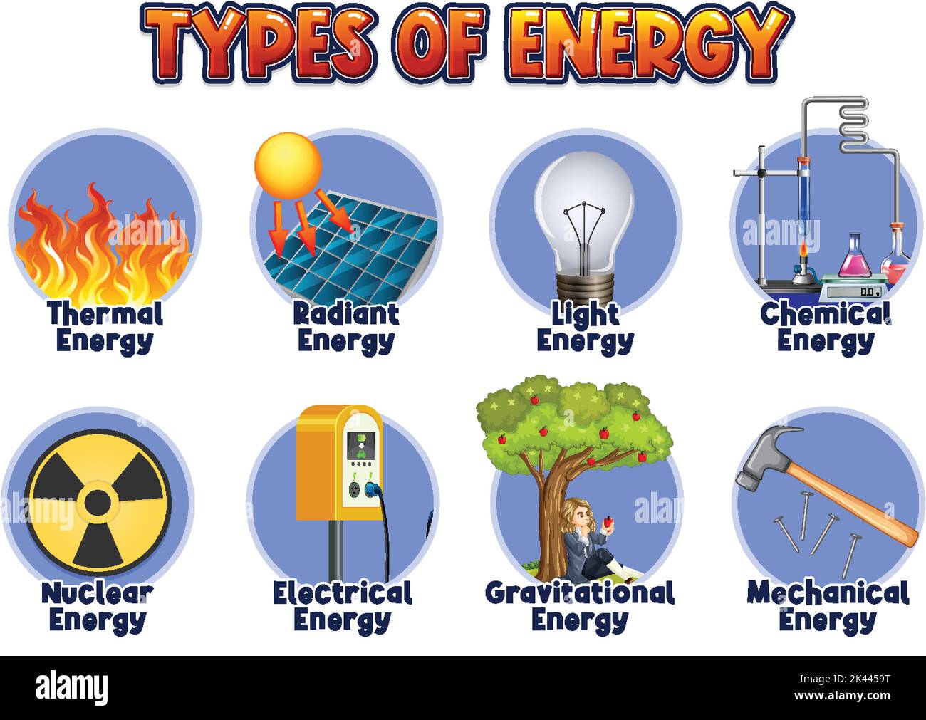 Types of energy diagram illustration Stock Vector Image & Art - Alamy