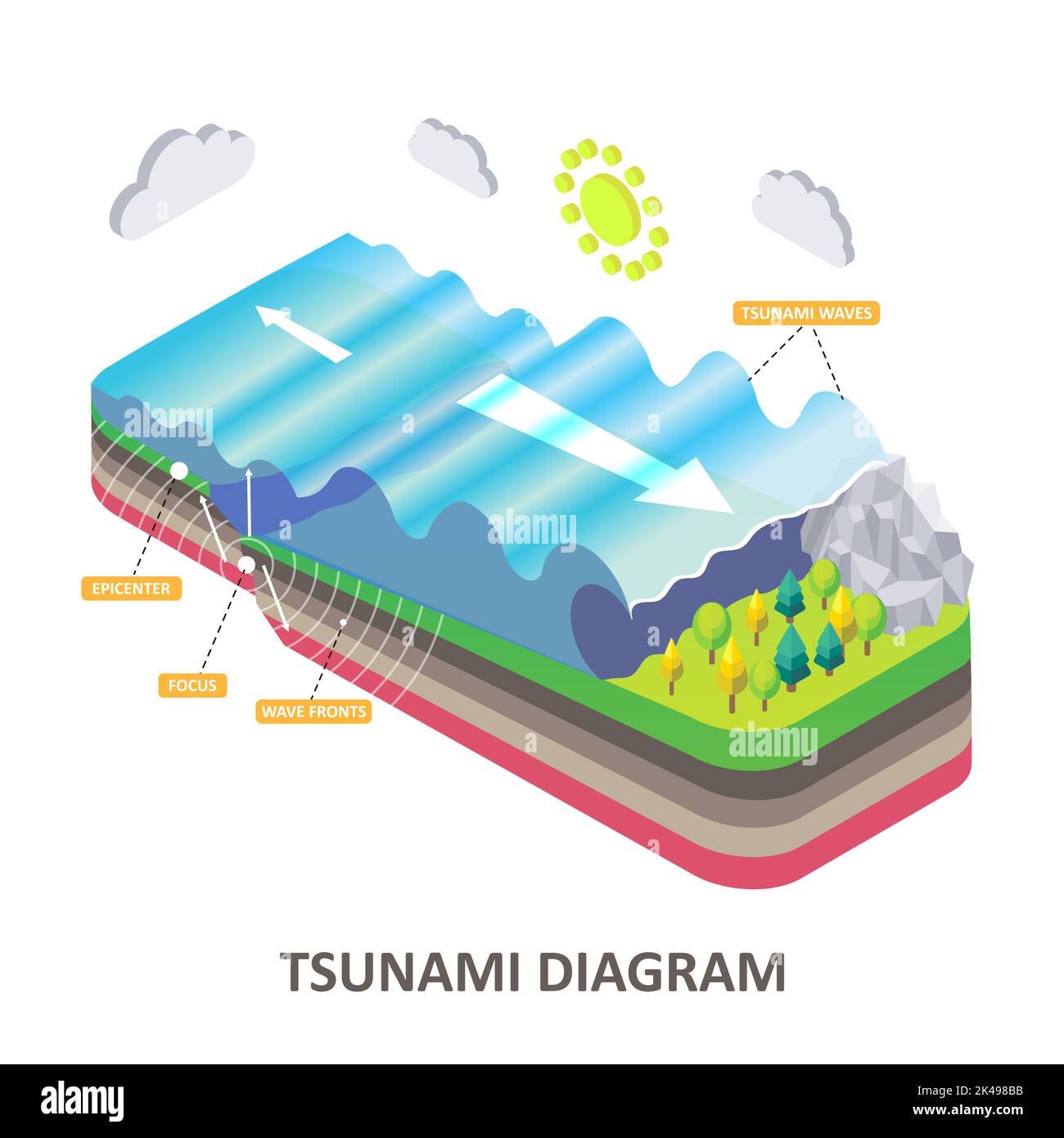Tsunami diagram. Vector isometric seismic sea wave with epicenter, focus and wavefronts. Natural disasters concept for educational poster, scientific Stock Vector