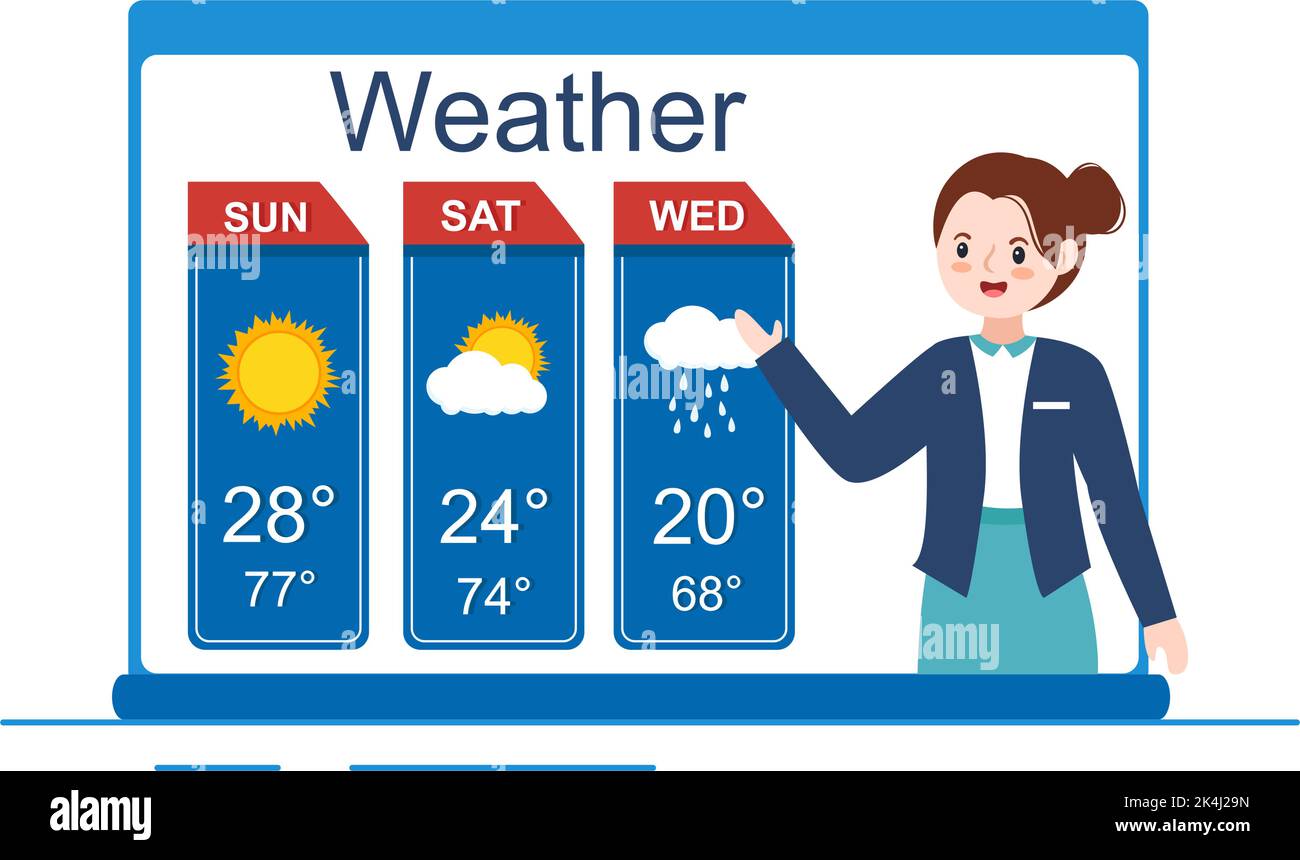 Types of Weather Conditions with Sunny, Cloudy, Windy, Rainy, Snow and