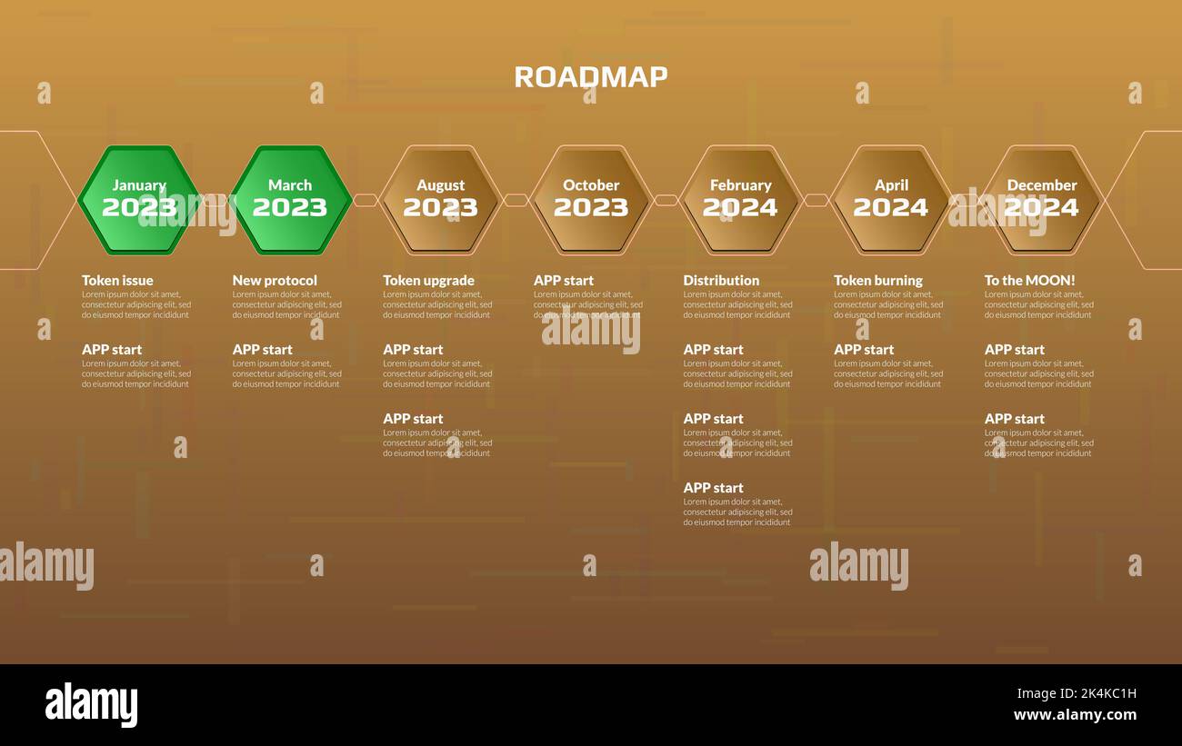 Horizontal roadmap with hexagon stages on golden background. Timeline