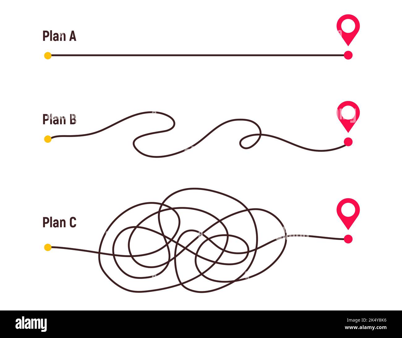 Complicated way and simple path from point A to B. Plans and real life chaos simplifying. Curved dashed line. Vector illustration. Stock Vector