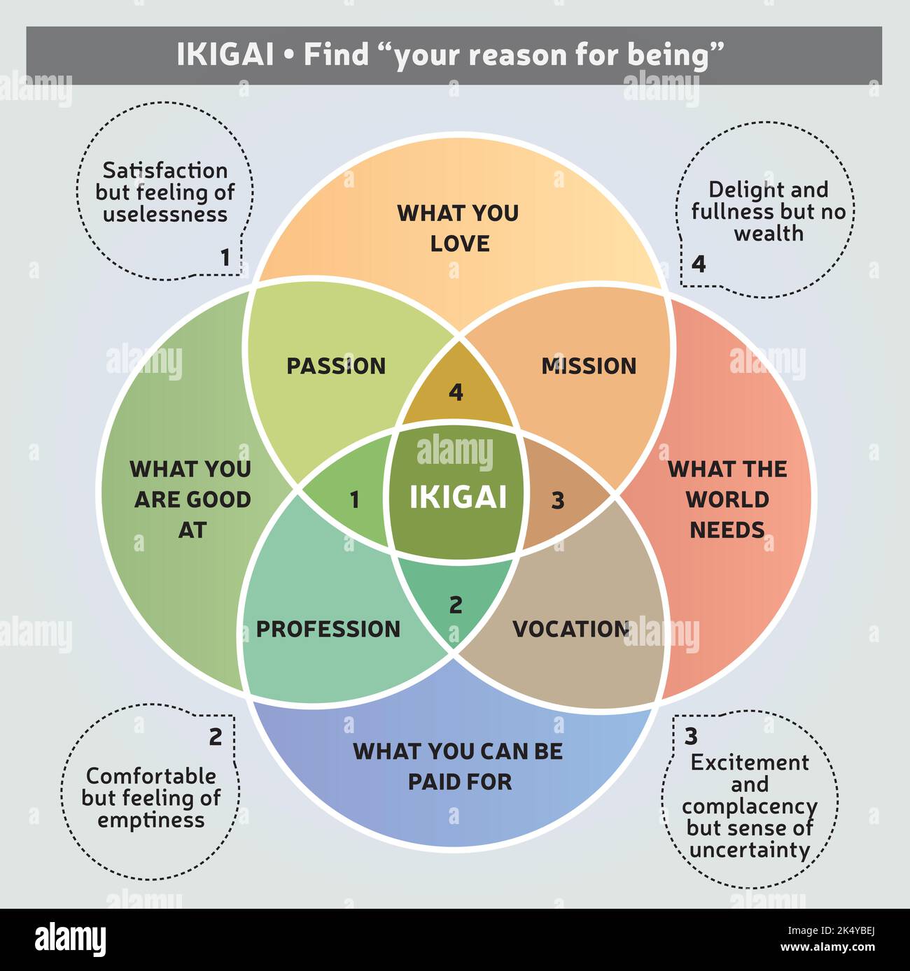 ikigai-japanese-concept-illustration-reason-for-being-diagram-life