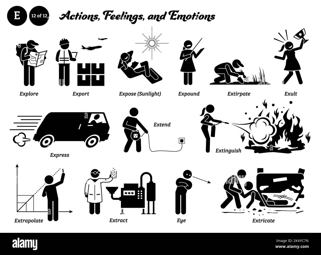 Stick figure human people man action, feelings, and emotions icons alphabet E. Explore, export, expose, expound, extirpate, exult, express, extend, ex Stock Vector