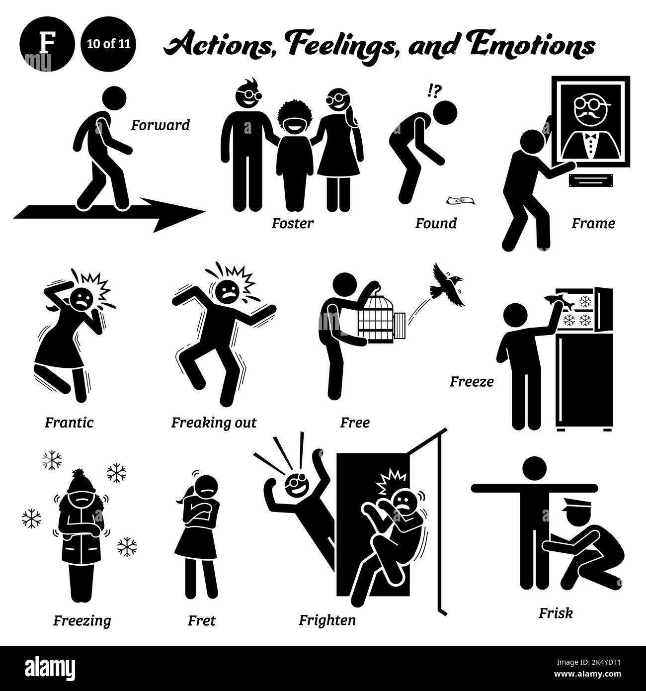 Stick figure human people man action, feelings, and emotions icons alphabet F. Forward, foster, found, frame, frantic, freaking out, free, freeze, fre Stock Vector