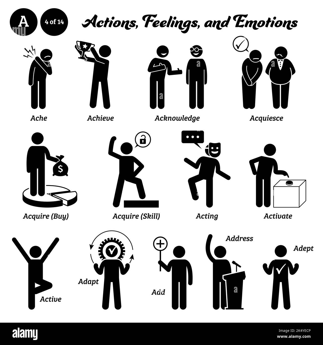Stick figure human people man action, feelings, and emotions icons starting with alphabet A. Ache, achieve, acknowledge, acquiesce, acquire, acting, a Stock Vector