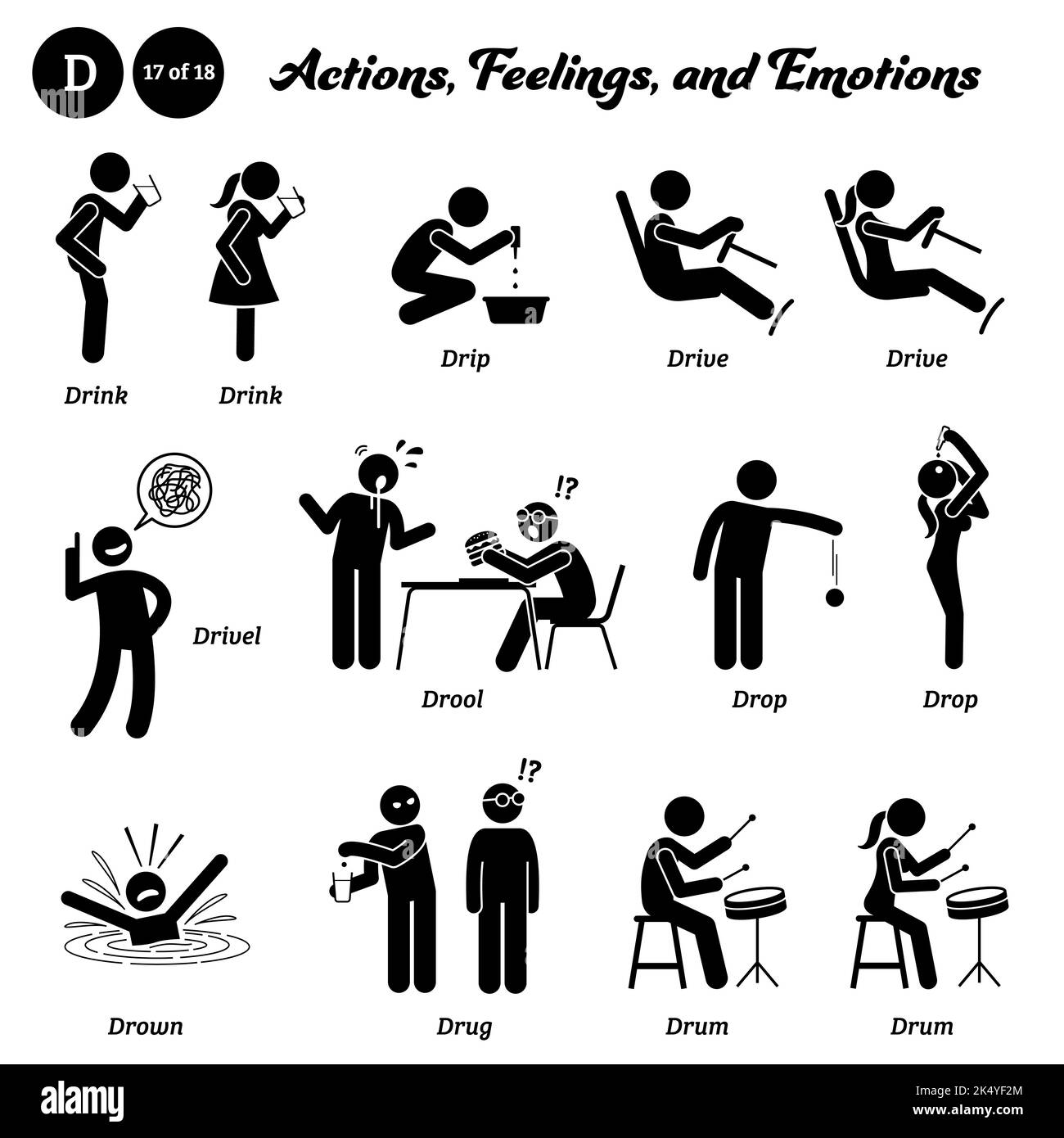 Stick figure human people man action, feelings, and emotions icons alphabet D. Drink, drip, drive, drivel, drool, drop, drown, drug, and drum. Stock Vector