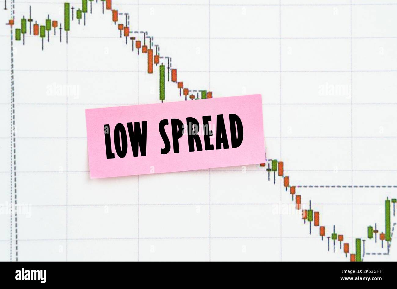Stock price quote high low hi res stock photography and images Alamy