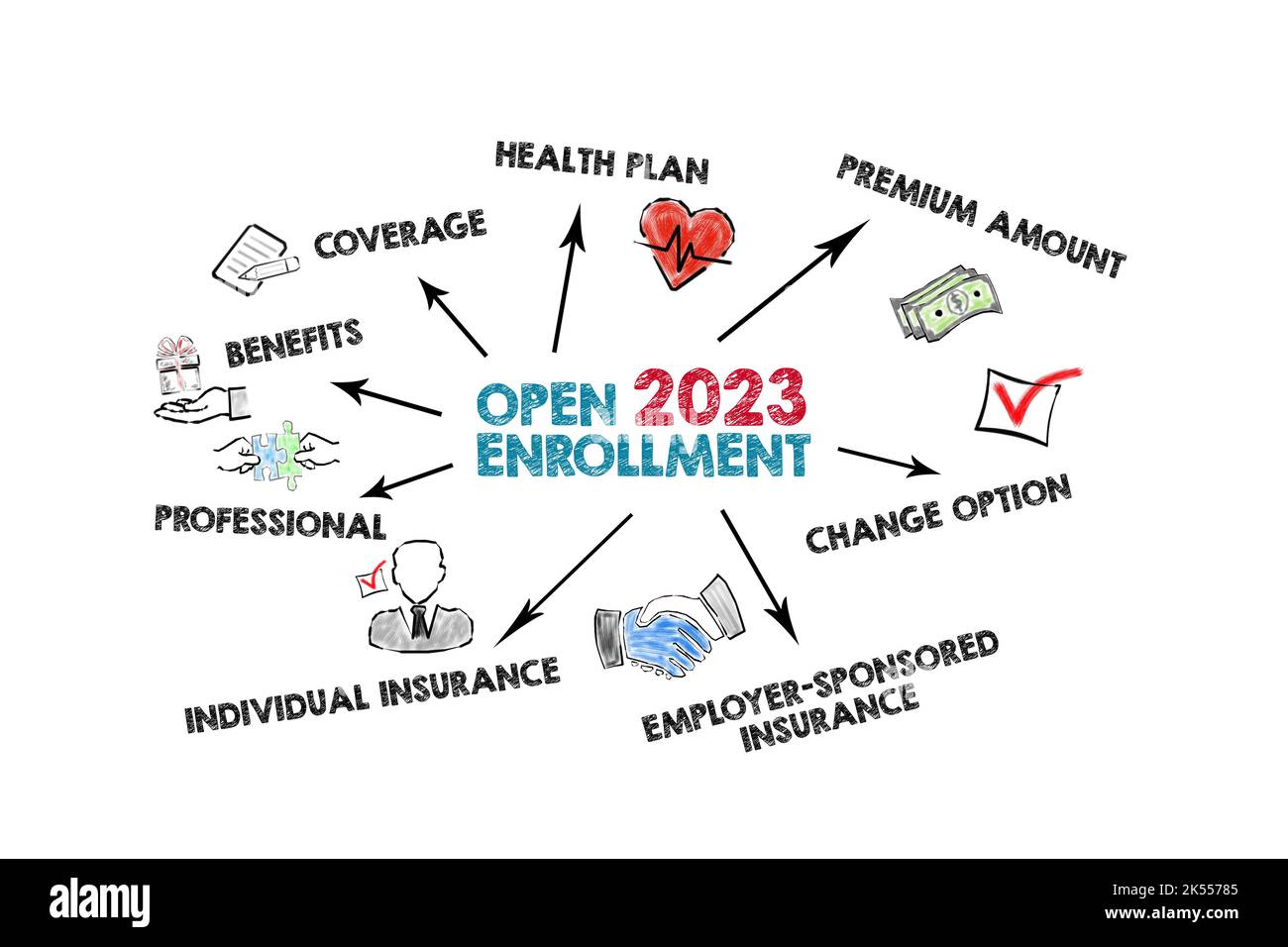 Open Enrollment 2023. Illustration with keywords and icons on a white