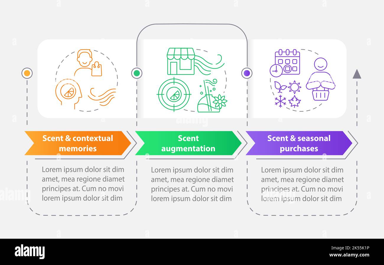 Smell sensory marketing in retail rectangle infographic template Stock ...