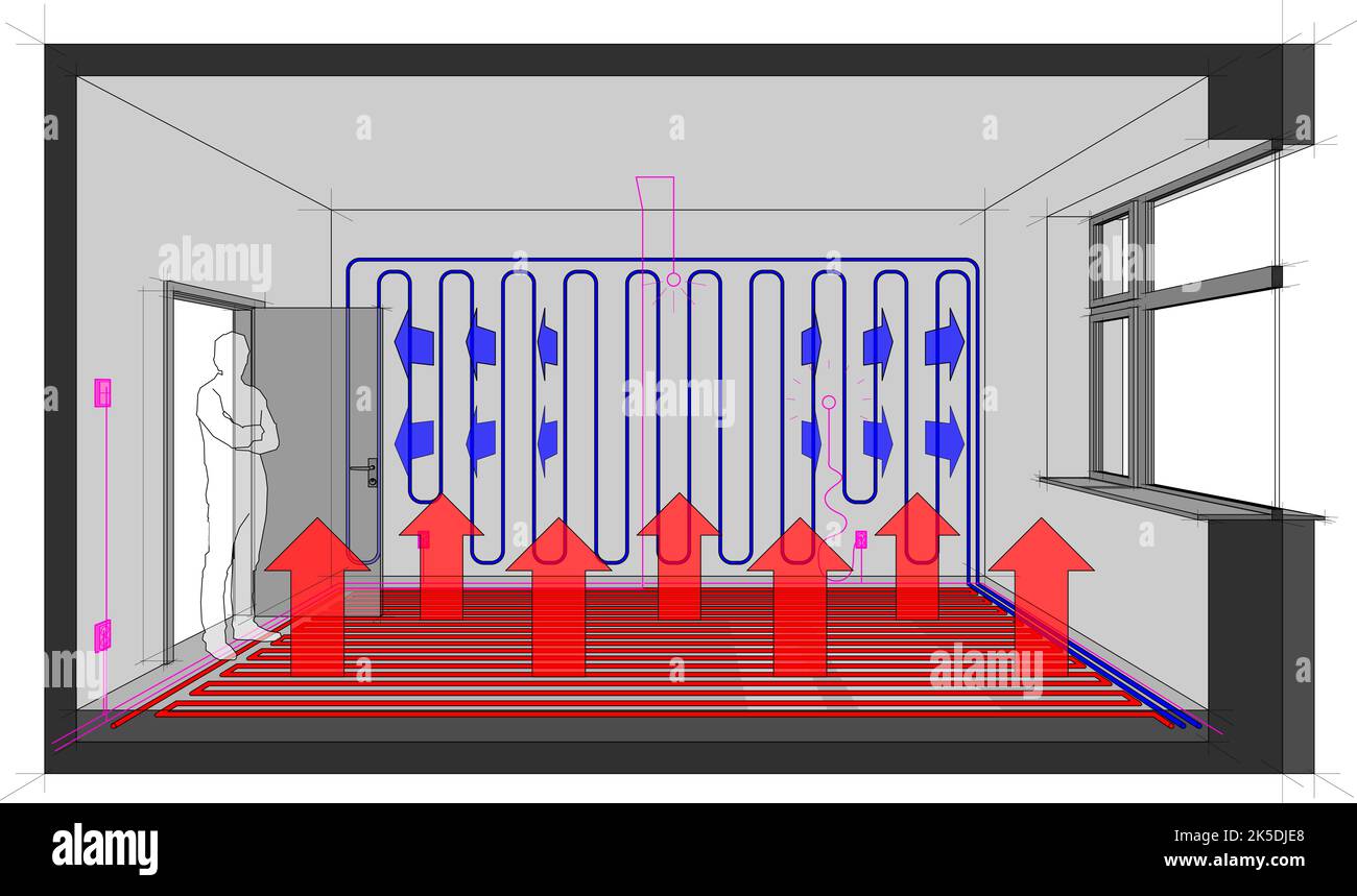 Diagram of a single room heated with hot water floor heating with wall