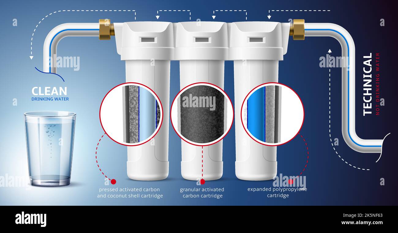 Realistic water filter infographic. Aqua purification system, granular