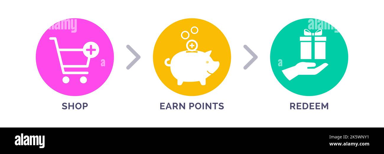 Loyalty program icons set: shop, earn points, redeem your reward, marketing concept Stock Vector