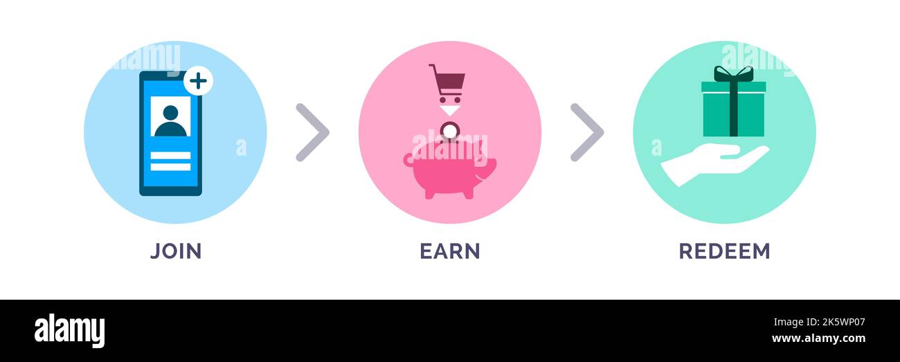 Loyalty program icons set: join, earn points, redeem your reward, marketing concept Stock Vector