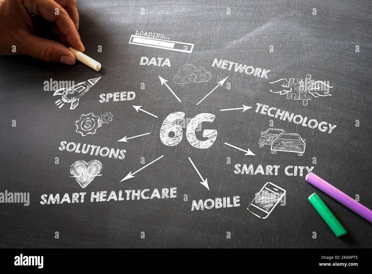 6g tehnology concept. Chart with keywords and icons. Chalk board background. Stock Photo