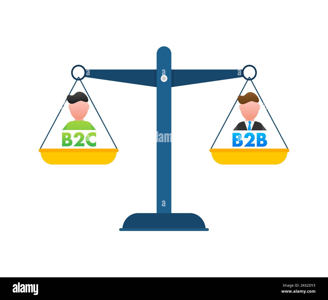 B2C vs B2B balance on the scale. Balance on scale. Business Concept
