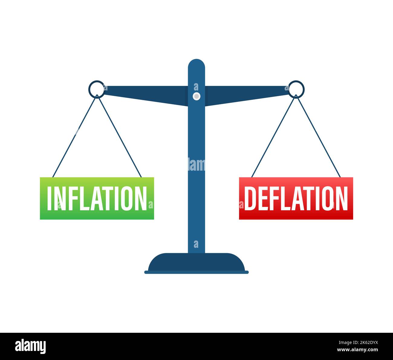 Inflation and deflation balance on the scale. Balance on scale