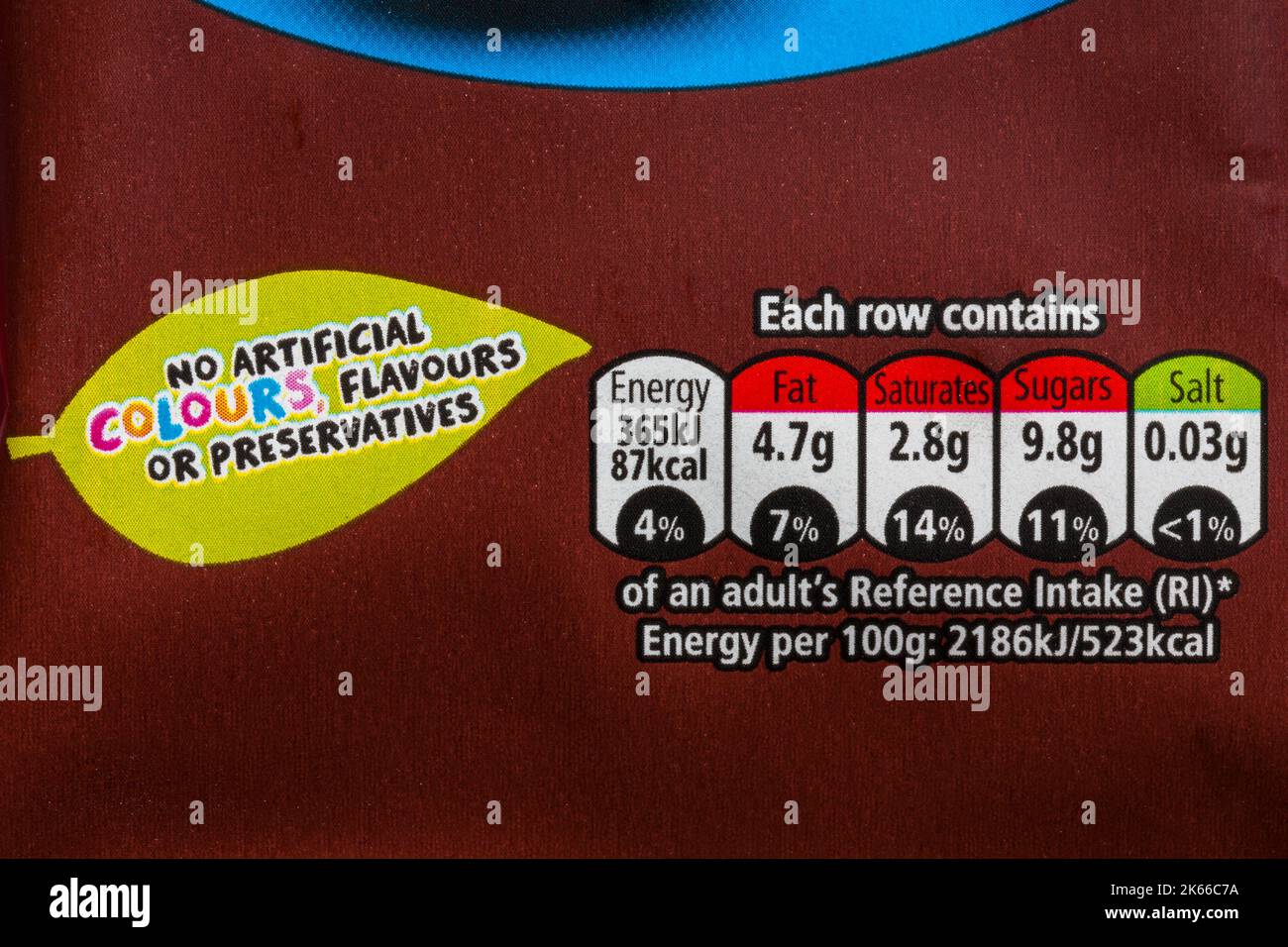 Nutritional information traffic lights system labelling colour coded