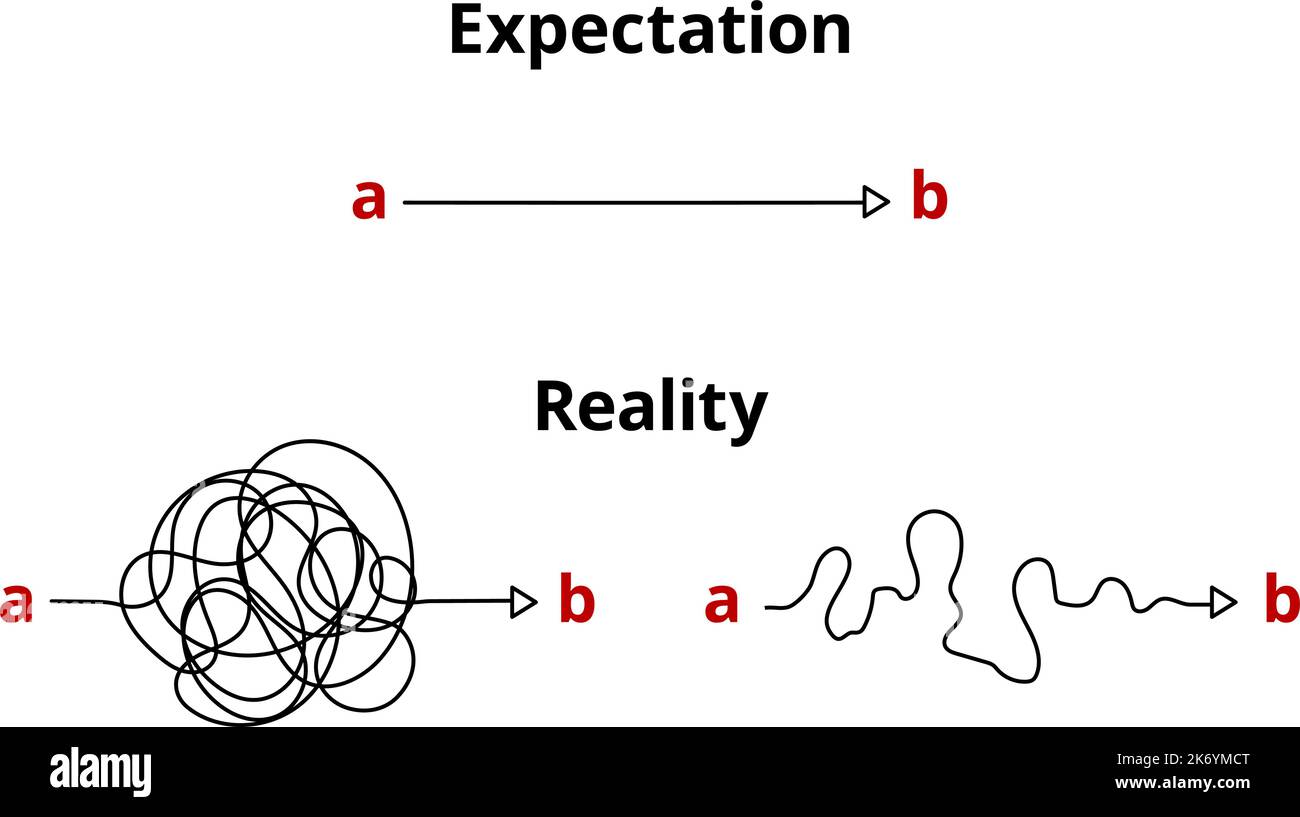 Reality and expectation. Ideal plan and confused realization. Differents business ways from A to B points. Smooth and chaotic routes vector concept Stock Vector