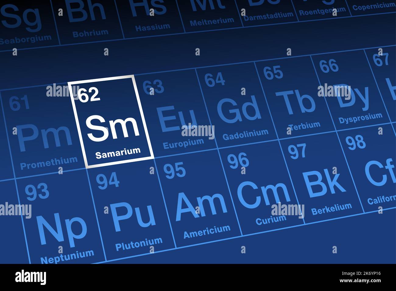 Samarium, on periodic table. Rare earth metal in lanthanide series, with atomic number 62 and element symbol Sm, named after the mineral samarskite. Stock Photo