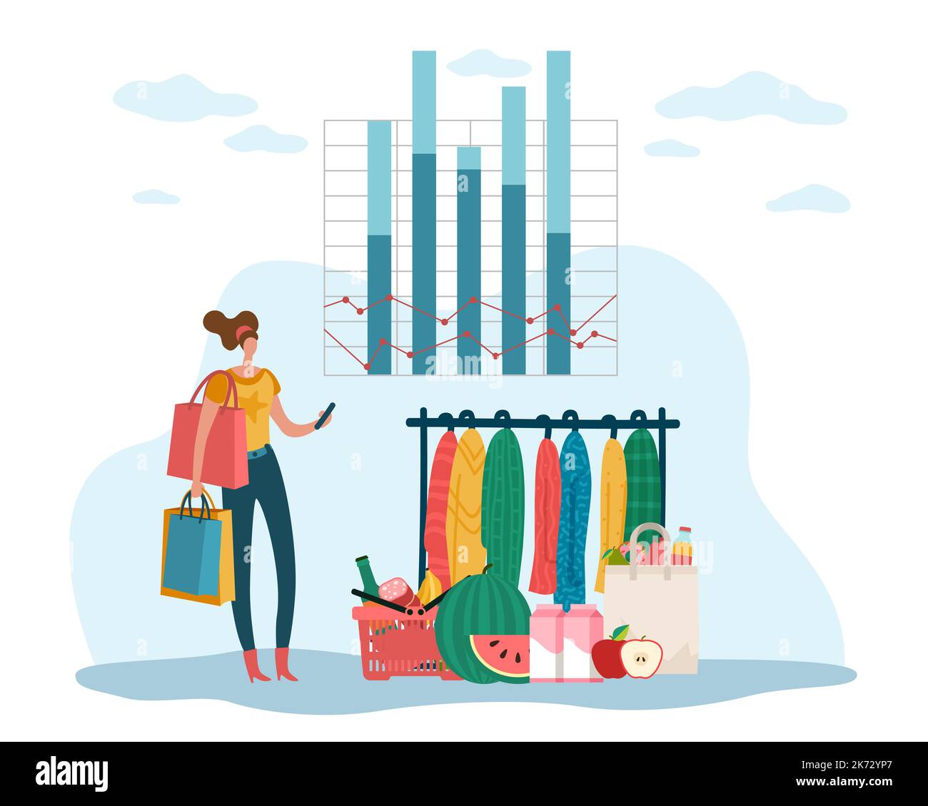 Consumer price index, graph of financial expenses by average market basket. Food and clothes