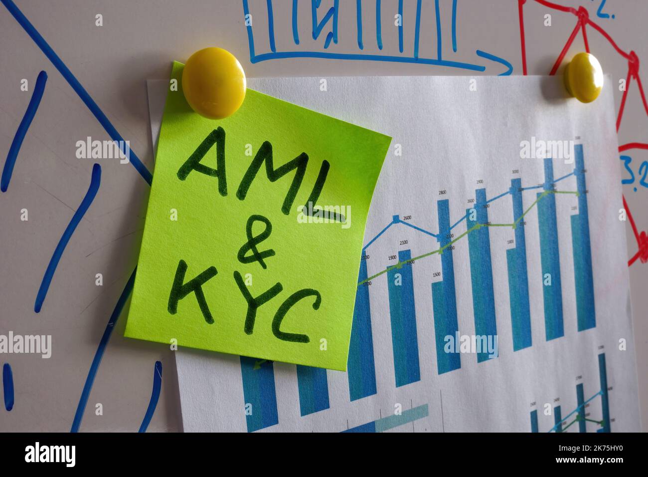 AML and KYC sticker on the whiteboard with financial data. Stock Photo