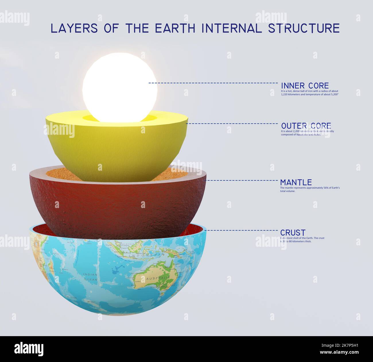 Layers of the Earth internal structure Science Diagram labelling Stock