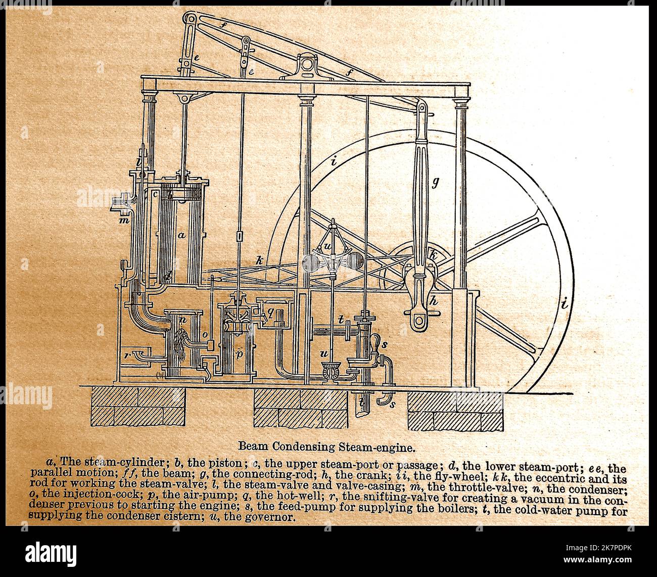 A 19th century dictionary illustration, describing the working parts of a beam condensing steam engine.  First used by Thomas Newcomen circa 1705 to remove water from mines in Cornwall. The  design  and efficiency of the engines was later  improved by engineers such as  James Watt,  Jonathan Hornblower, Arthur Woolf, and William McNaught, Stock Photo