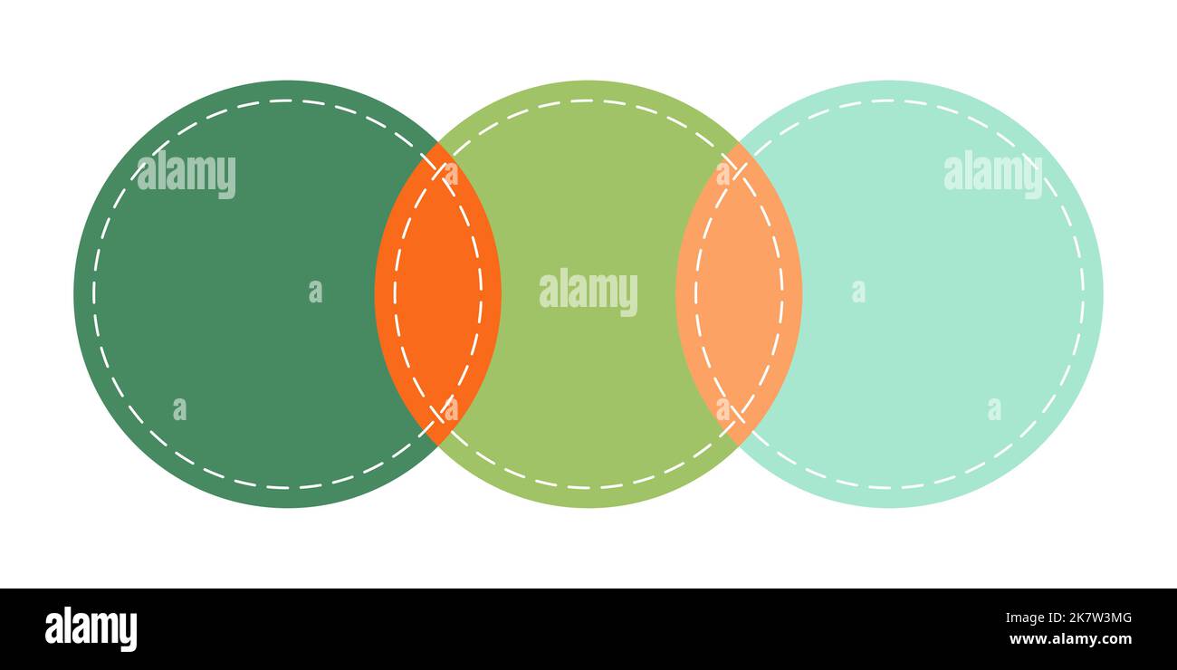 Venn diagram 3 circle i row with dash line chart infographic sign Stock