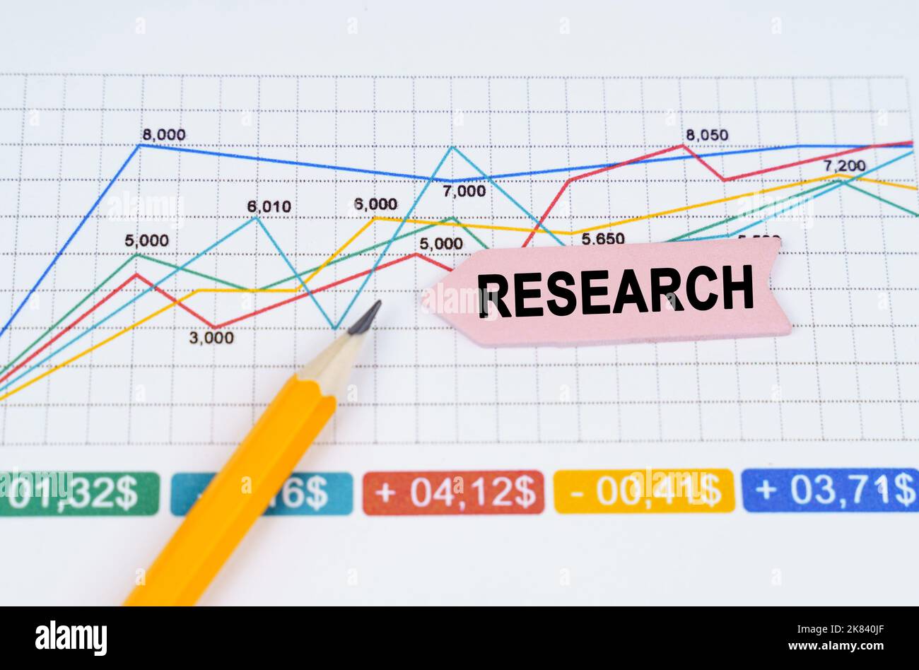 Business concept. On business charts there is a pencil and an arrow sticker with the inscription - RESEARCH Stock Photo