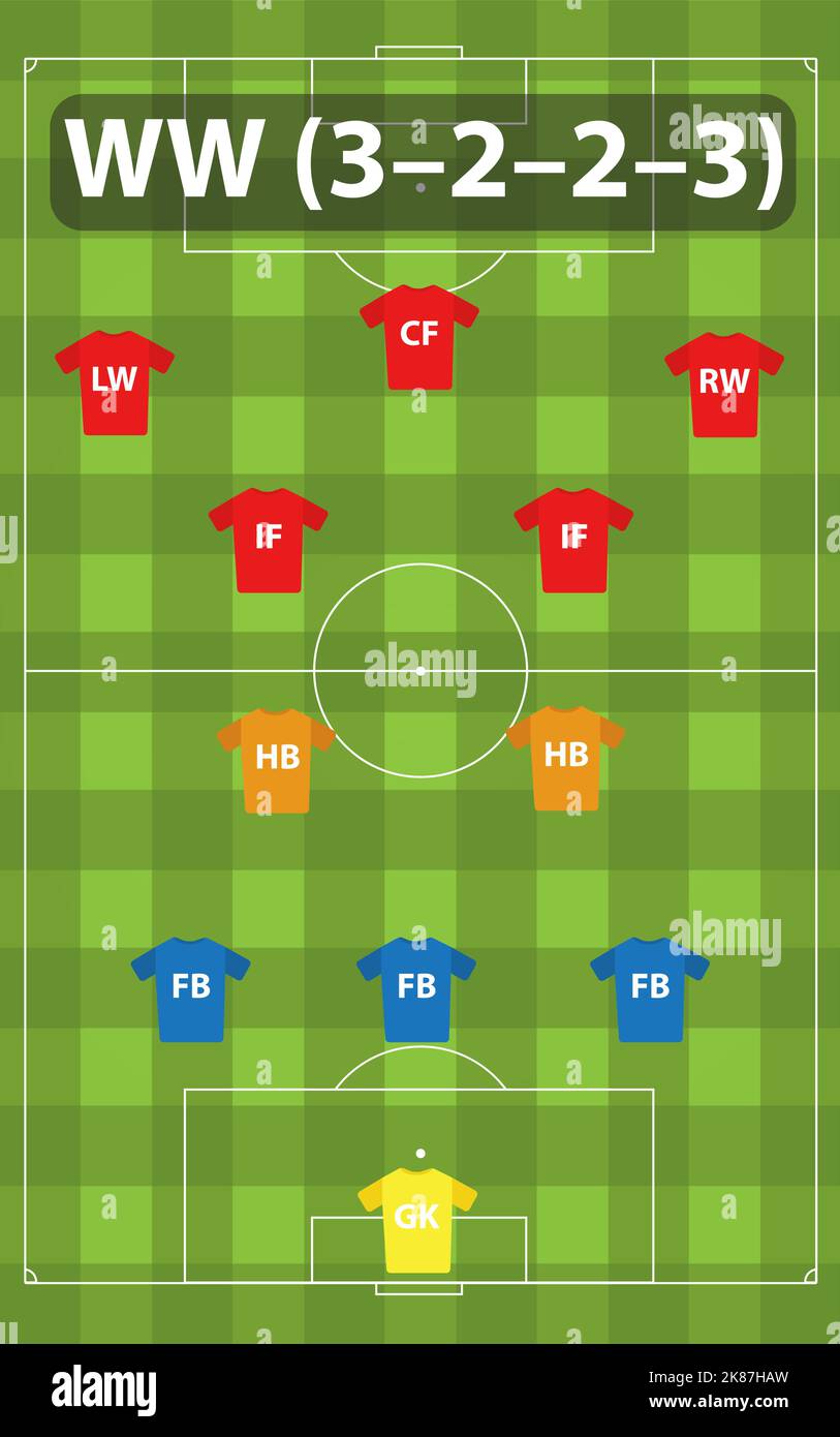 Premium Vector  Football players lineups, formation 4-2-3-1. soccer half  stadium.