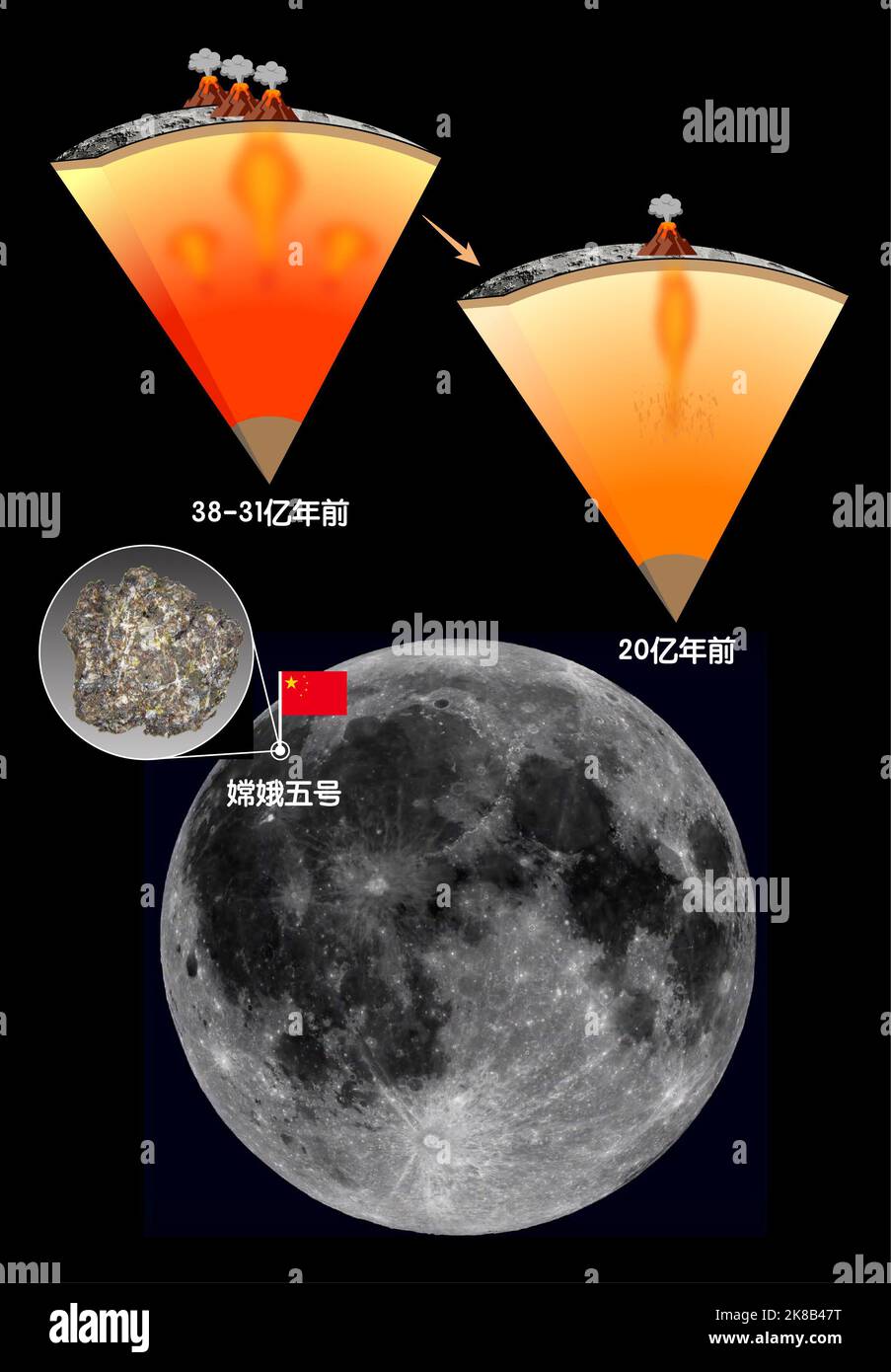(221022) BEIJING, Oct. 22, 2022 (Xinhua) This diagram made on Oct. 20, 2022 shows the moon