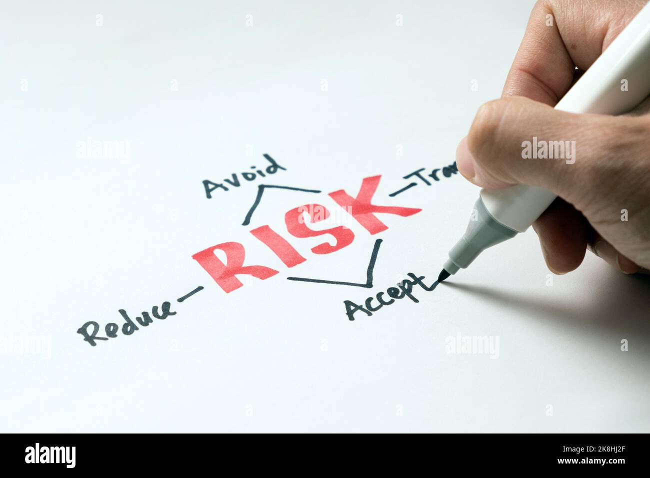 Risk management concept avoid, accept, reduce or transfer Stock Photo