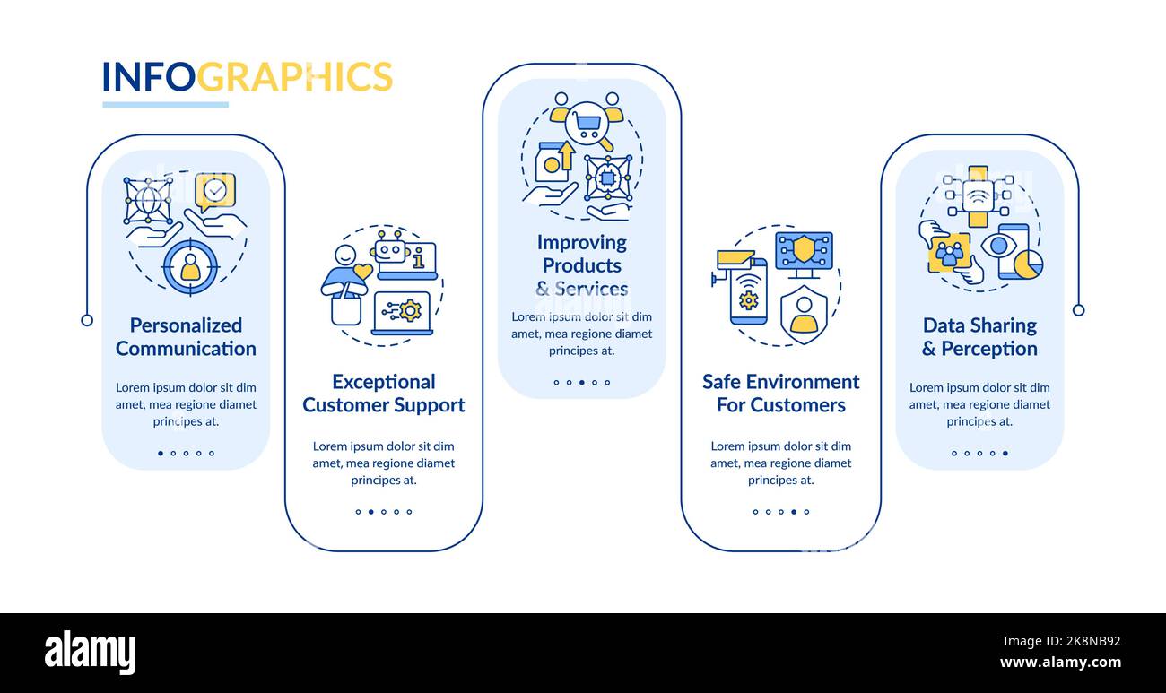 IoT in business rectangle infographic template Stock Vector Image & Art ...