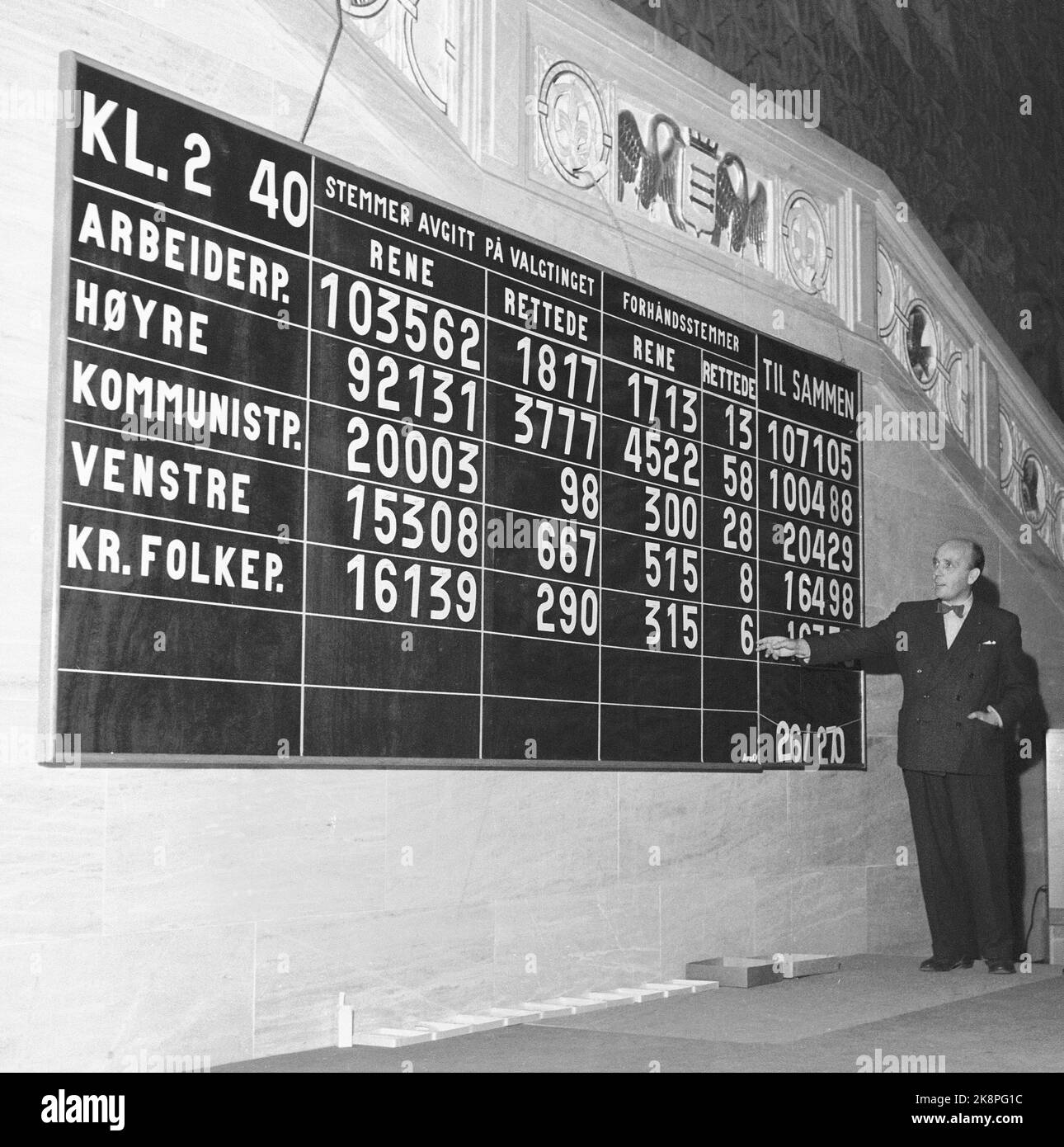 Oslo 19511008 Municipal elections 1951. The counting of the votes took place in the banquet hall in the brand new town hall, and the results were continuously hung on a board. Here is the position at 2.40 at night. Photo NTB / NTB Stock Photo